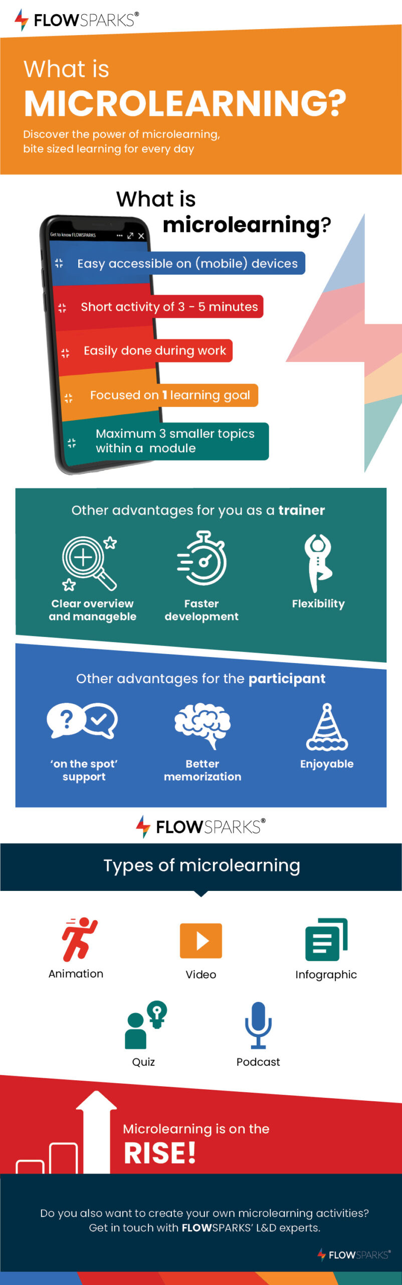 microlearning-infographic