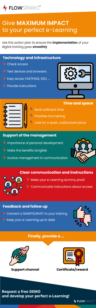 e-learning-implementation-infographic-english